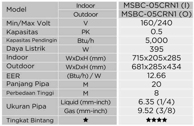 KET MSBC05